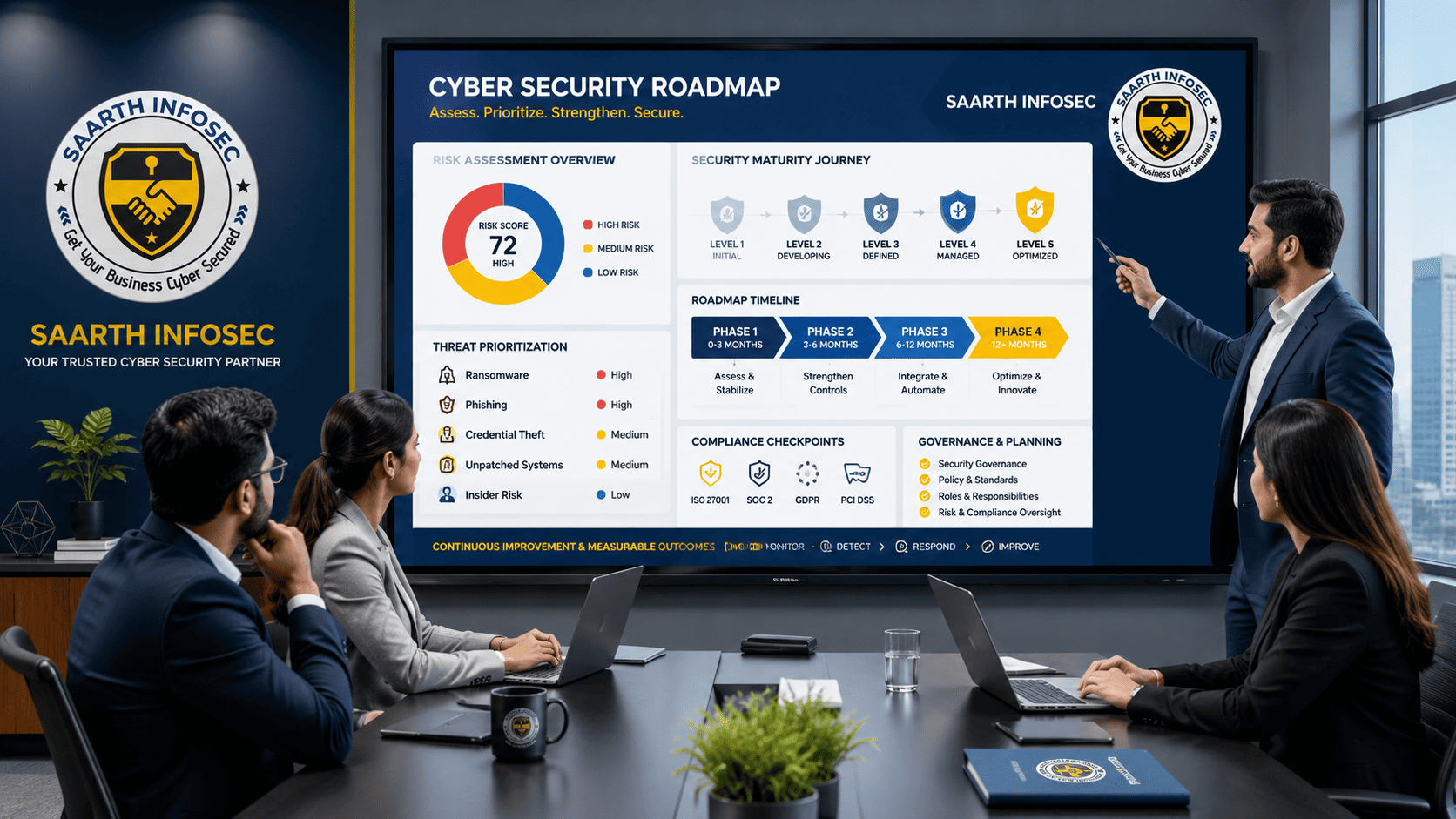 Cyber threat monitoring dashboard for business security risk management