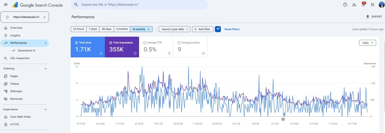 Bibwewadi.in Google Search Console Web report: 355K impressions, 1.71K clicks, 0.5 percent CTR and average position 9 over 16 months